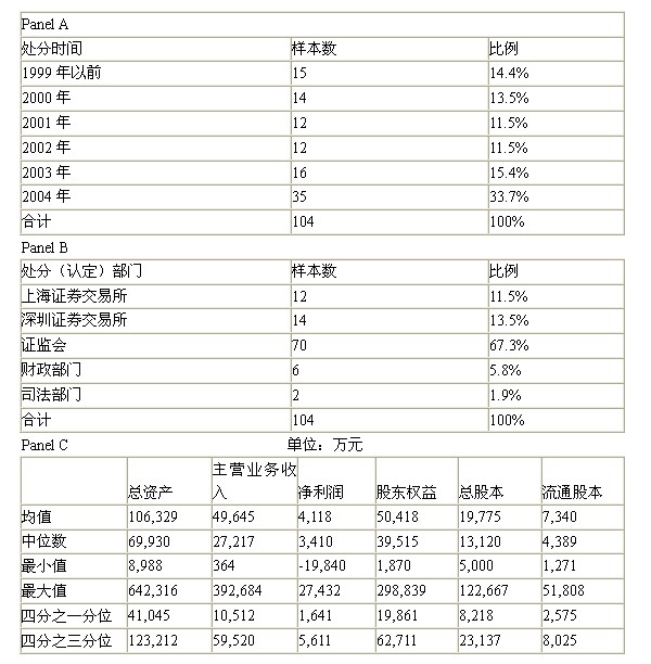 财务报告欺诈的行业特征及其对审计的意义