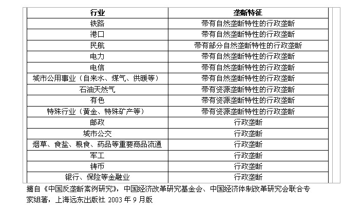 我国主要垄断产业的垄断特征表